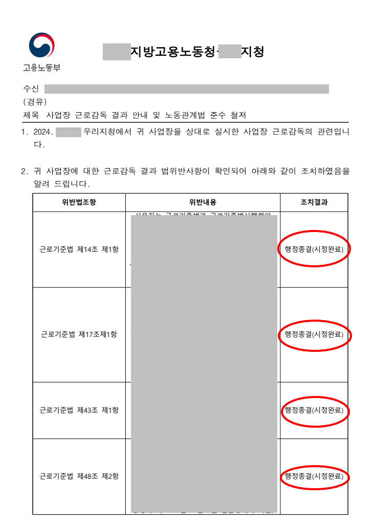 근로감독 시정완료 해결